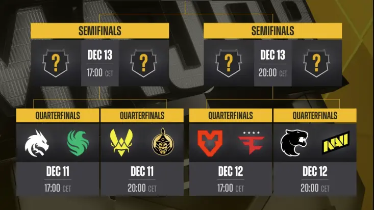 The Budapest Major quarterfinals delivered crushing upsets as FaZe and NAVI dismantled favorites MOUZ and FURIA, turning expert predictions into dust and proving that momentum trumps rankings when elimination looms.