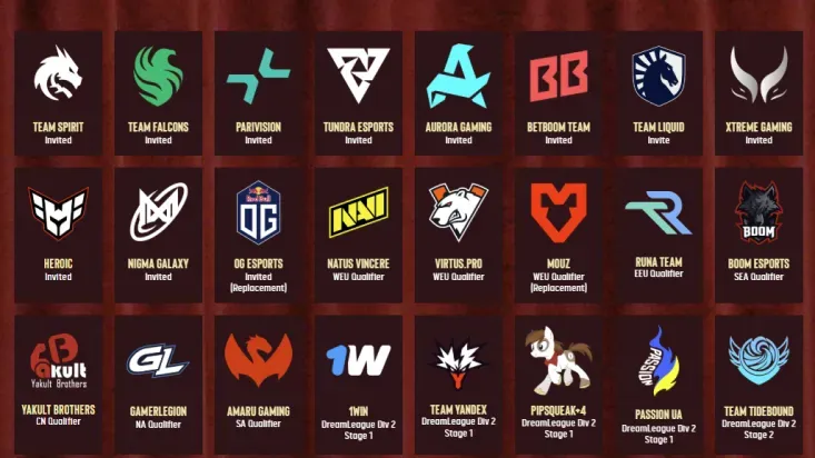 Your Guide to Upcoming Dota 2 Tournaments: Teams to Watch at Dream League S27