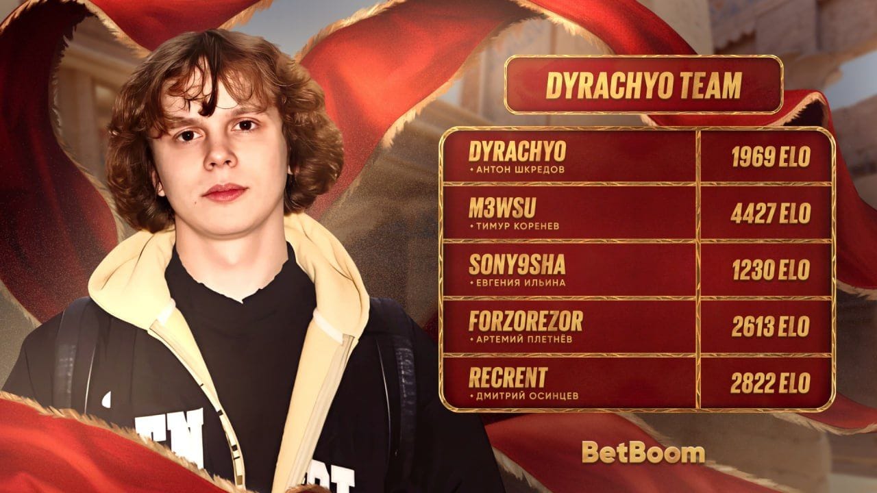 Dyrachyo Unveils CS2 Team Roster