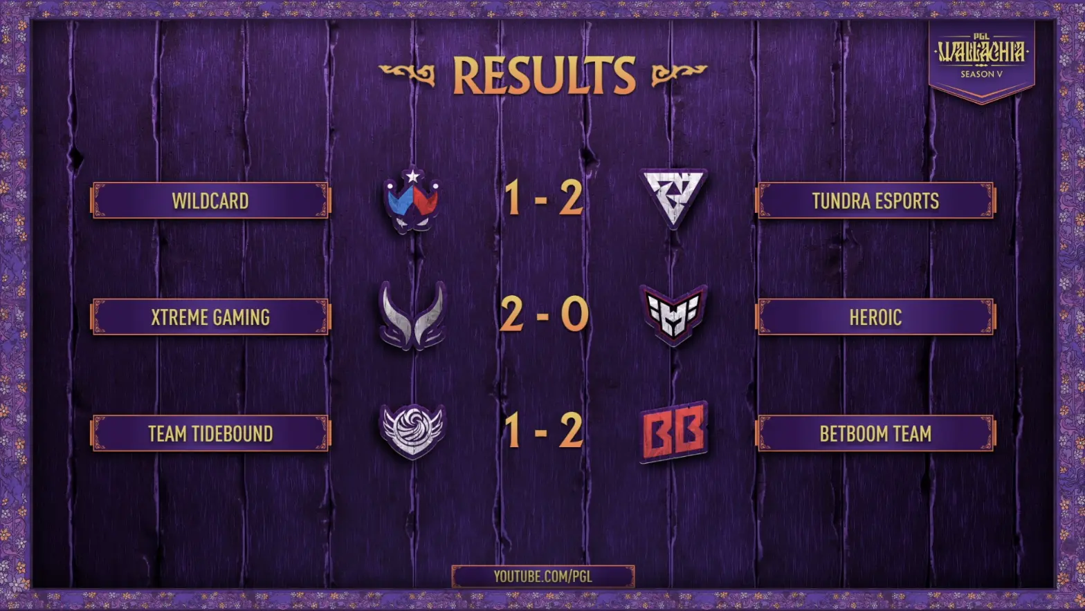 PGL Wallachia Season 5 Playoff Preview: Dota 2 Odds for Eight Teams in Million-Dollar Battle